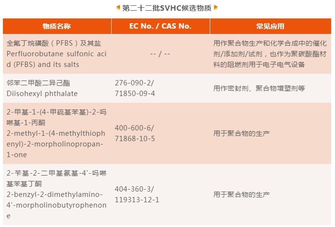 SVHC最新动态与应对策略，深度了解影响及应对措施