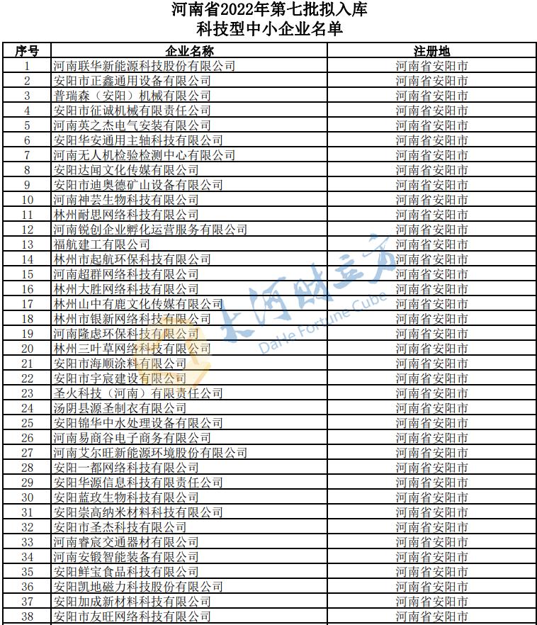 新知前沿领域探索，最新入库揭秘