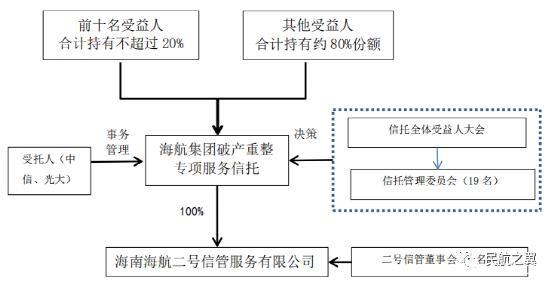 海航创新前行，致力于卓越航空体验