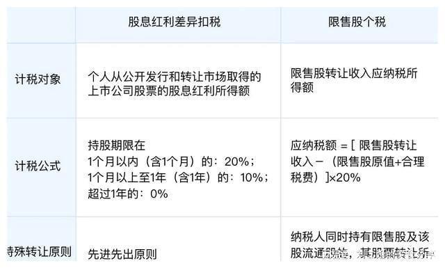 最新除权概念、影响及应用解析