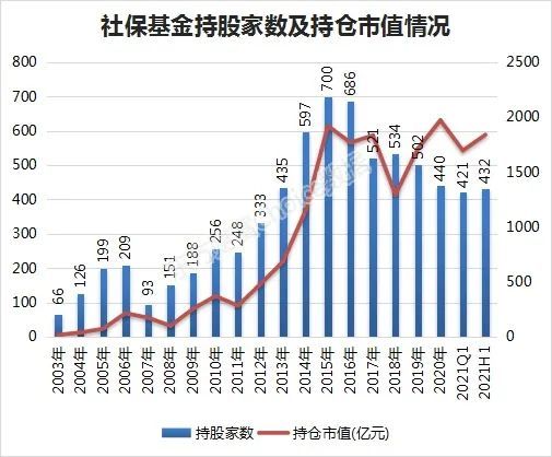 社保最新持仓动态及其对资本市场的影响分析