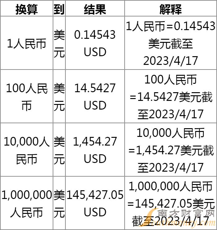 最新美元汇价动态及其影响分析