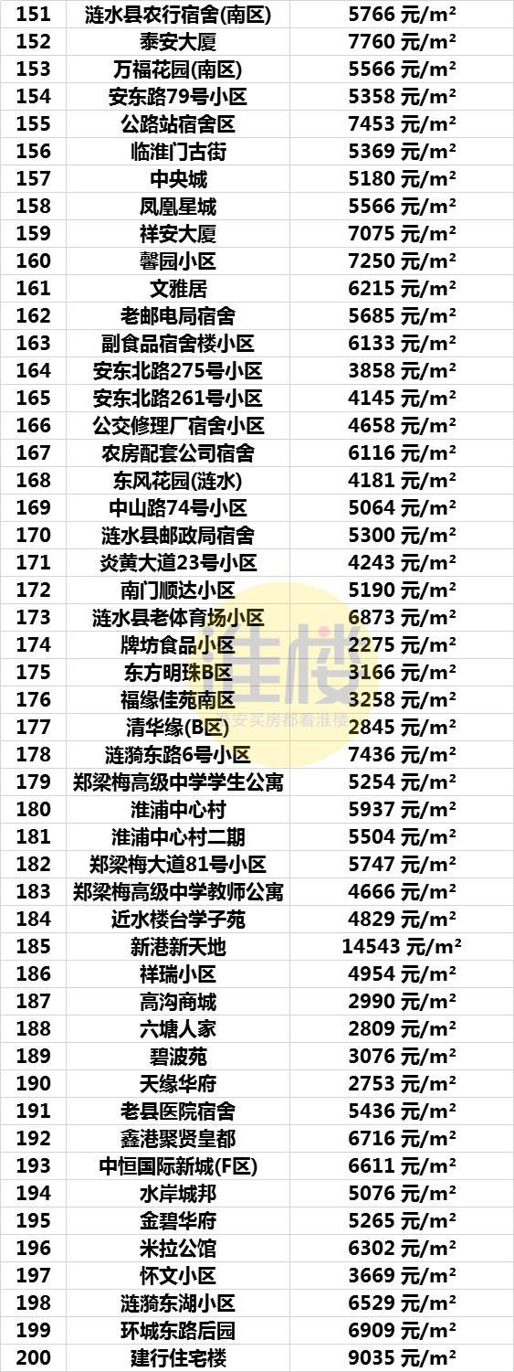 淮阴最新房价动态，深度解析及市场趋势预测