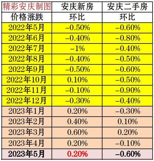 最新安庆房价概况