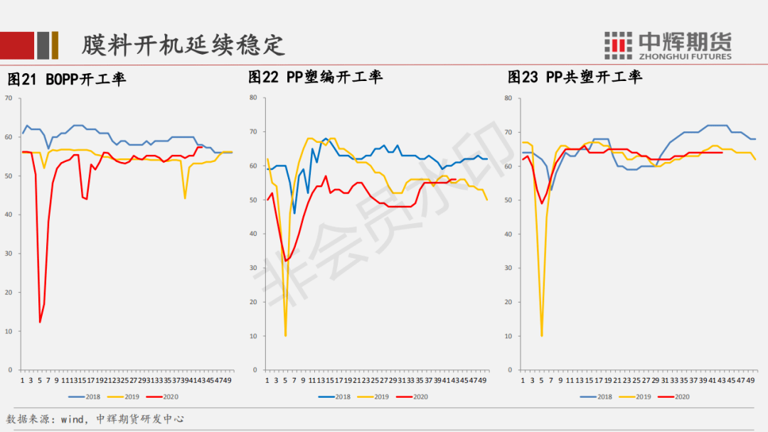 烯烃最新价格动态解析报告