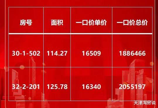 菏泽最新房价消息，市场走势分析与购房指南