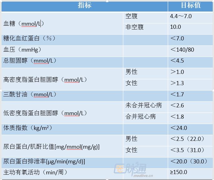 最新血糖指标解读与糖尿病管理指南