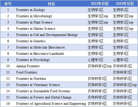 最新期刊分区，重塑学术生态的核心驱动力