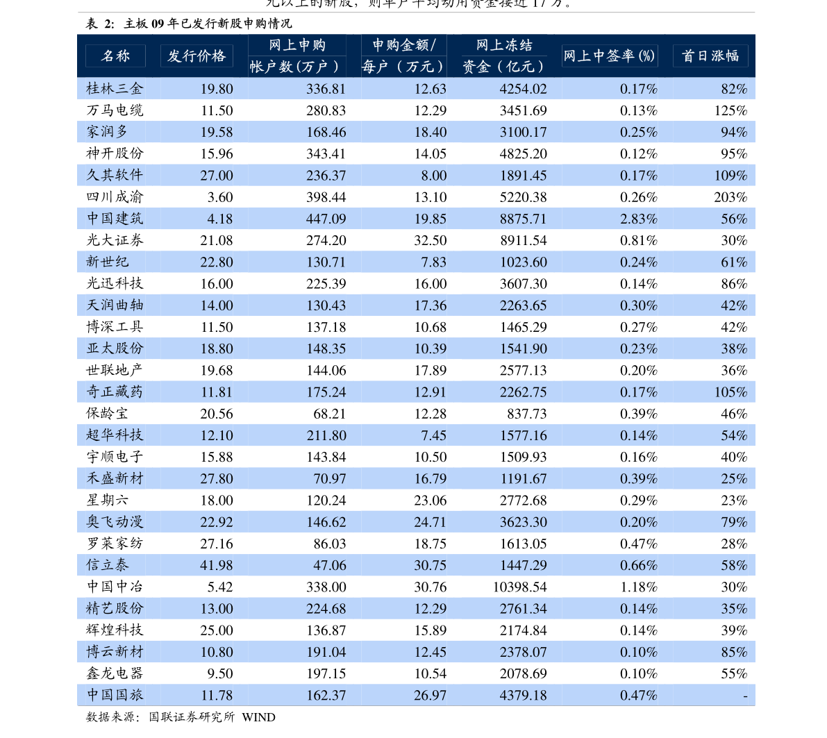 股票代码000839最新行情深度解析