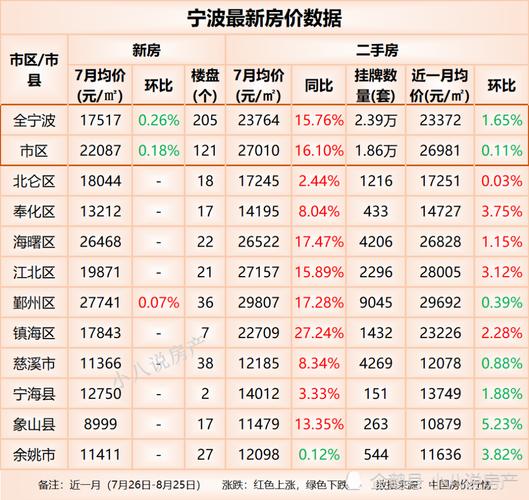 海宁房价最新动态解析