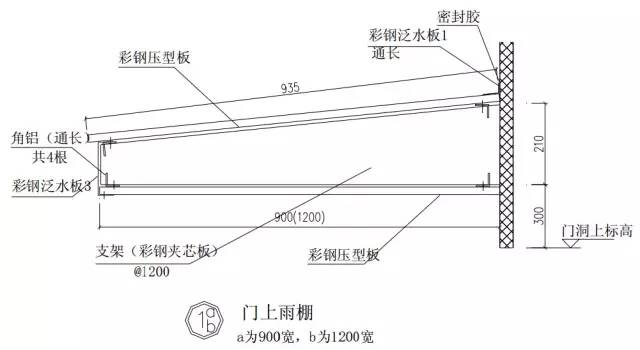 雨棚设计图集全面解析