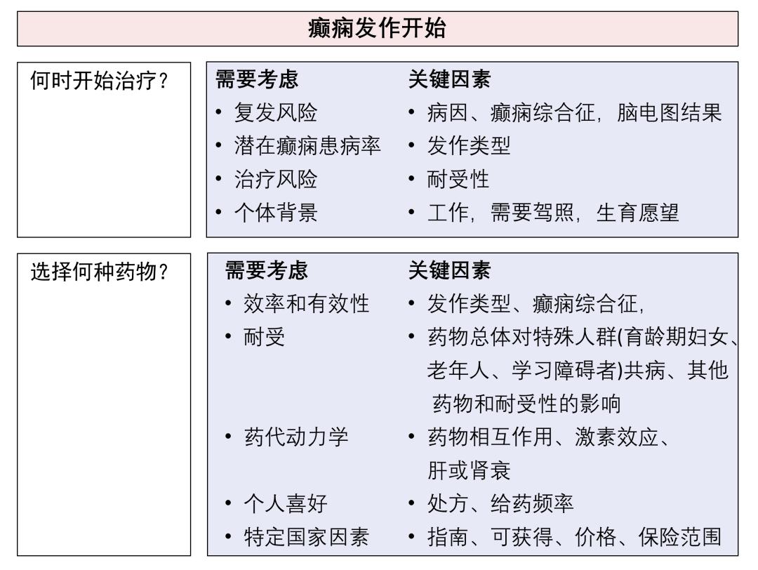 癫痫最新治疗策略探讨