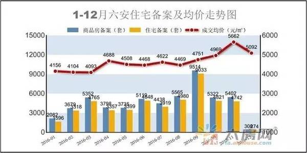 六安房价动态，最新房价走势及影响因素