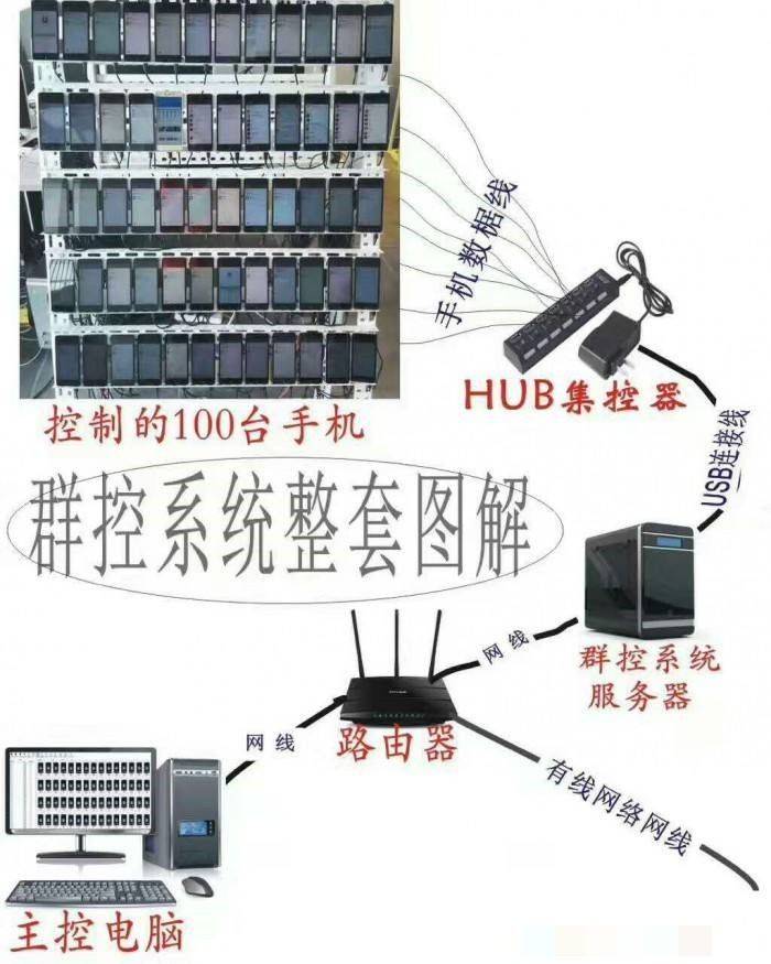 群控系统革新工业自动化，开启智能化新时代