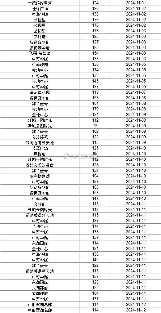 南京最新房源，理想居住之选探索指南