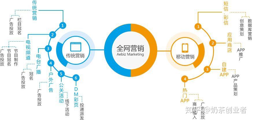 探索未来营销新领域，最新营销手段解析