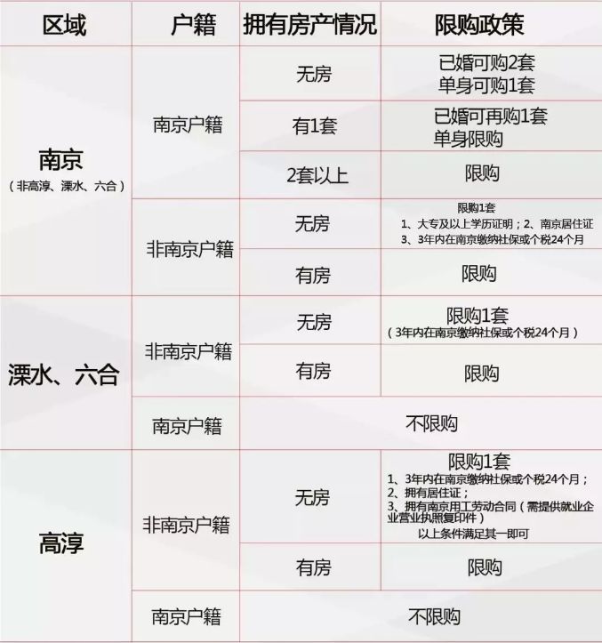 句容最新限购政策解读与影响分析