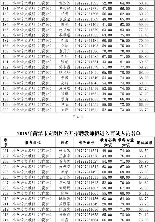 菏泽餐饮行业招聘热潮，职业发展的新机遇