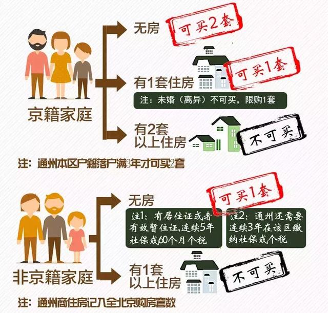 威海限购政策新调整，影响、解读与未来展望