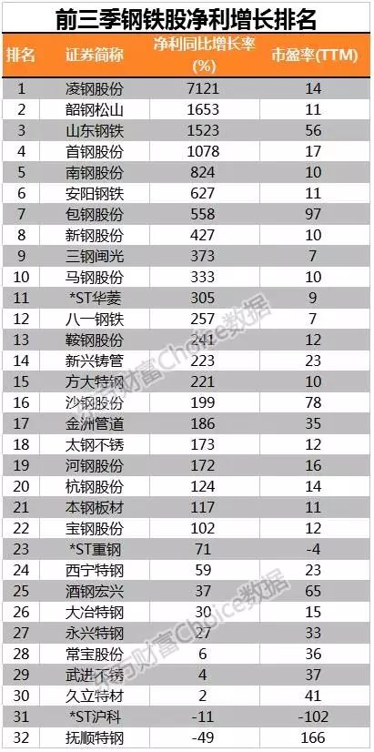 韶钢最新价格动态解析