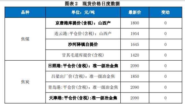 最新焦煤价格动态及其市场影响全面剖析