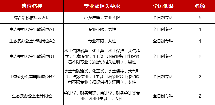 卢龙最新招聘动态与职业发展机遇概览