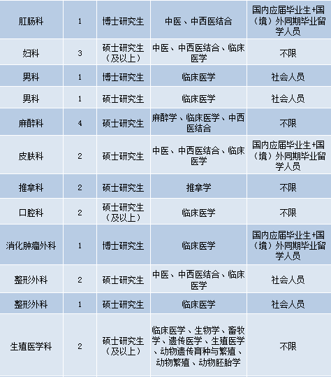 护士招聘最新信息及其行业影响分析