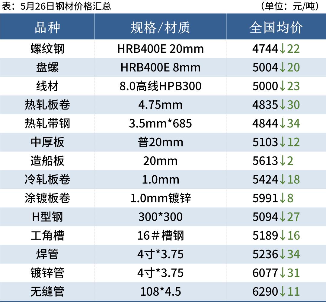 唐山钢材最新报价动态及深度分析