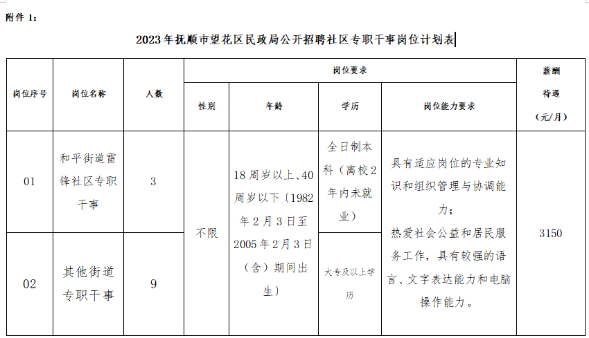 抚顺最新招工动态与就业市场深度解析