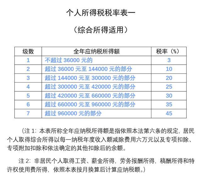 最新交税标准详解解析