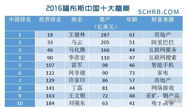 福布斯最新排名揭示全球财富格局演变趋势