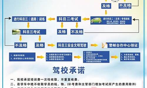 最新驾考流程全面解析