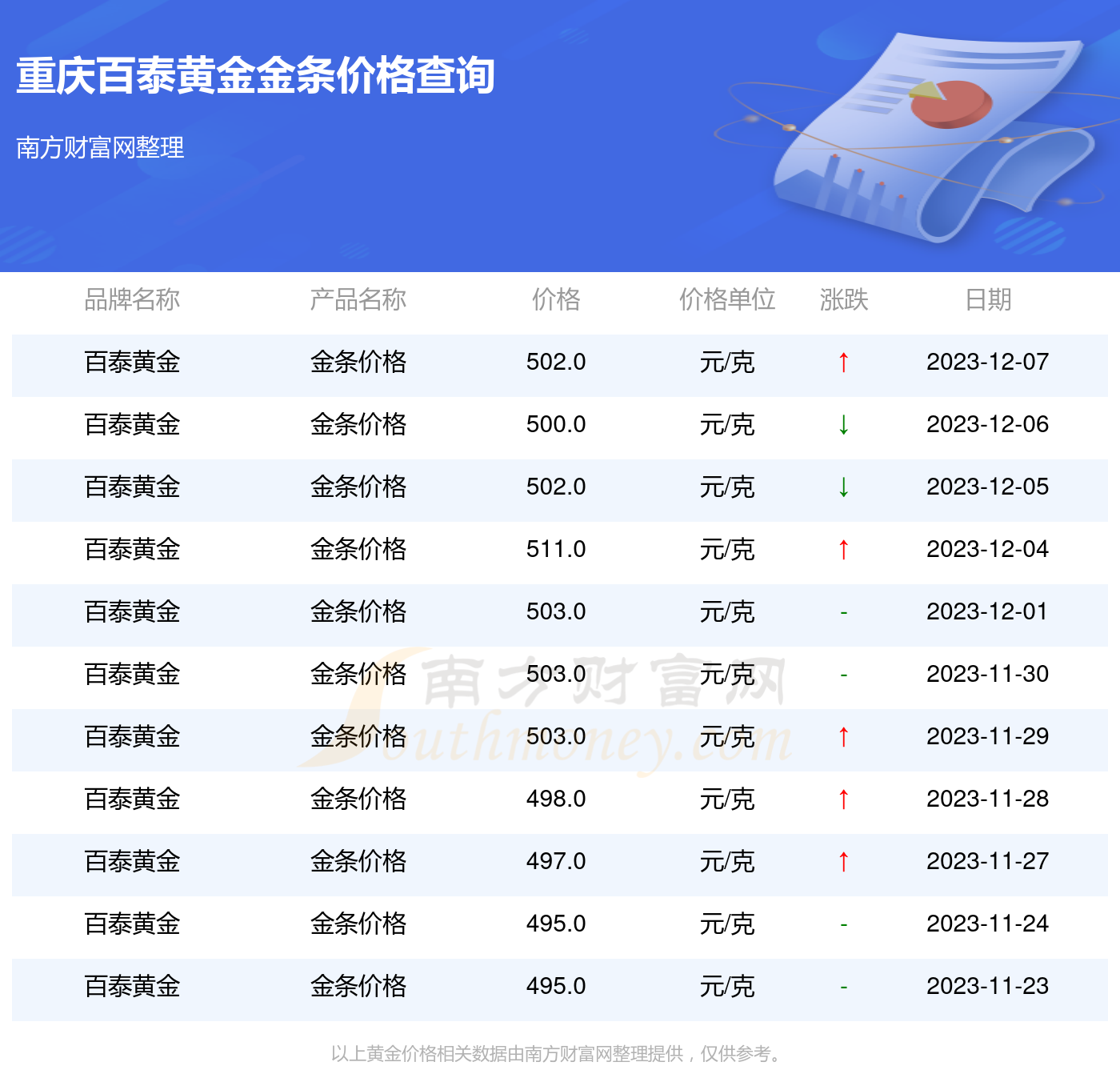 最新金条价格动态，市场走势、影响因素与购买指南