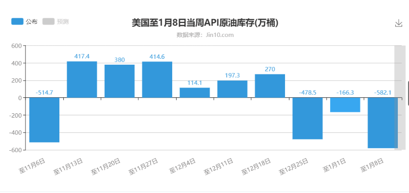 今日API数据更新，最新动态与深度洞察探索