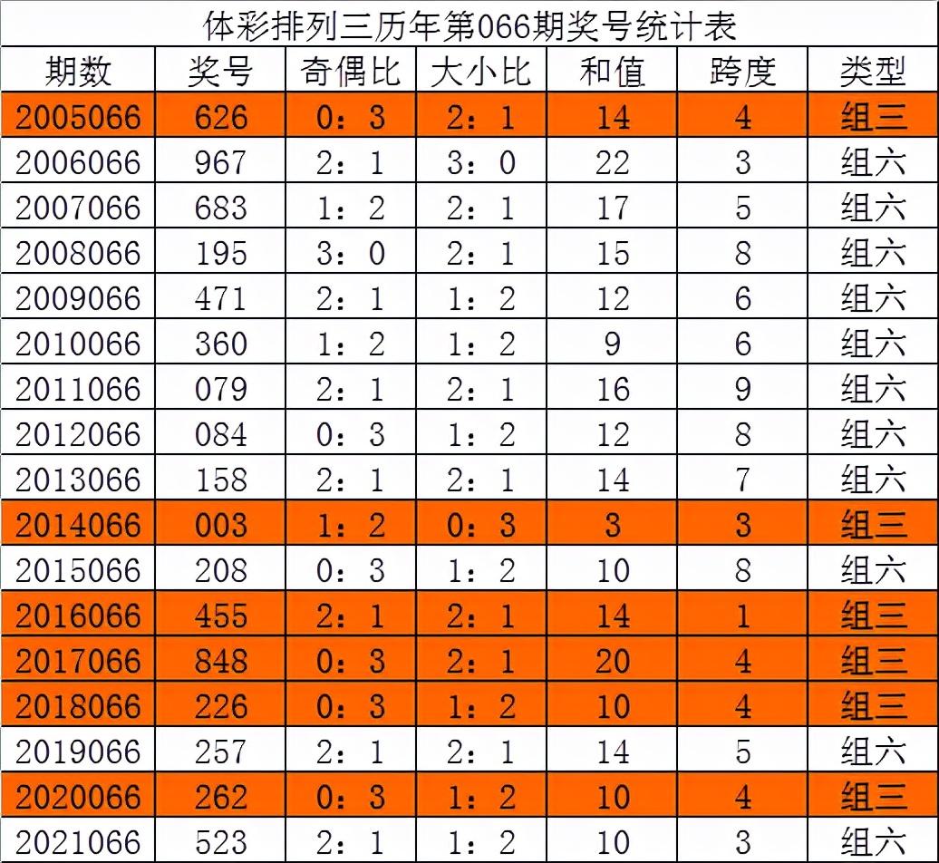 最新开奖360，数字世界的惊喜与机遇探索