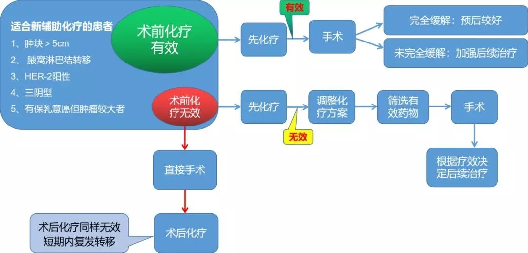 最新化疗技术，癌症治疗的新突破