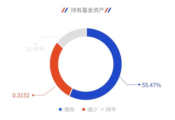 最新投资产品，开启未来财富增长新途径