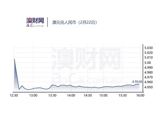 新澳天天开奖资料大全最新开奖结果走势图,高效计划设计_VR版43.80