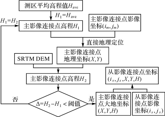 那份爱ソ无缘 第4页