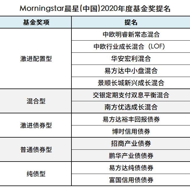 第1532页