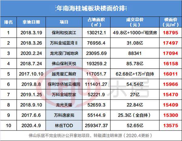 不忘初心 第4页