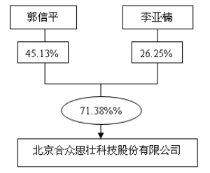 2024合众思壮重组并购成功了,数据驱动设计策略_增强版58.541