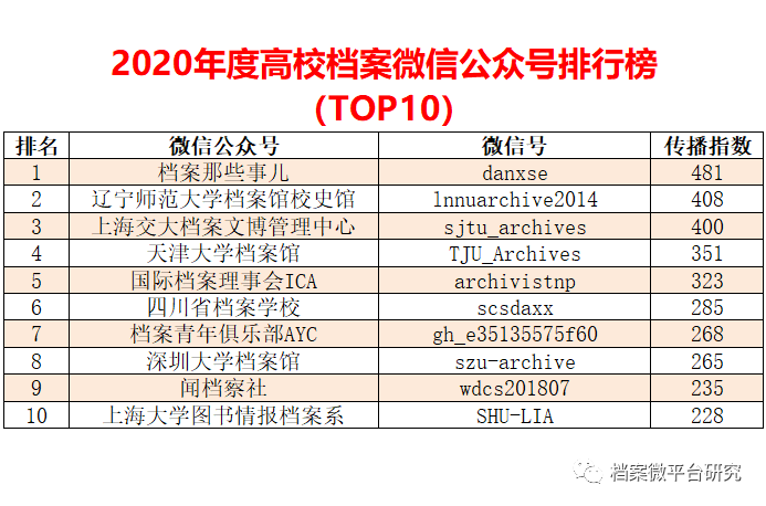 冰糀灬楼茱 第4页