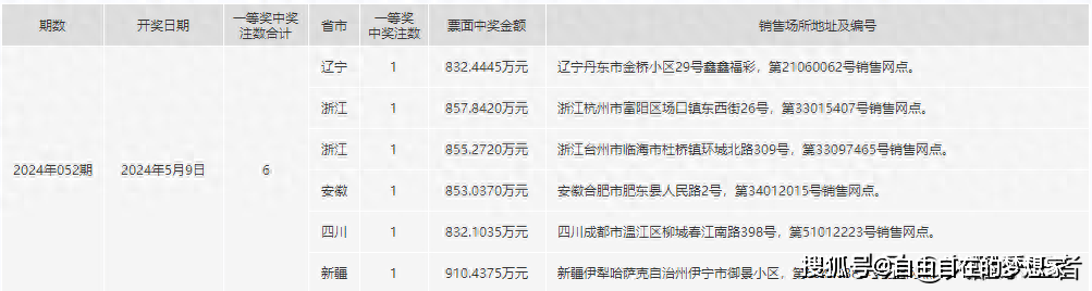 2024年一肖一码一中一特,定性说明评估_LE版52.825