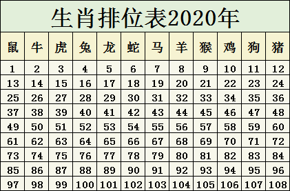 2024十二生肖49码表,确保成语解释落实的问题_UHD款91.582