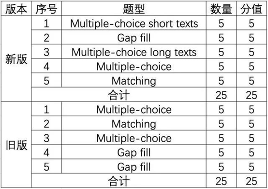 2024年新版49码表图,精细解析说明_钻石版61.224