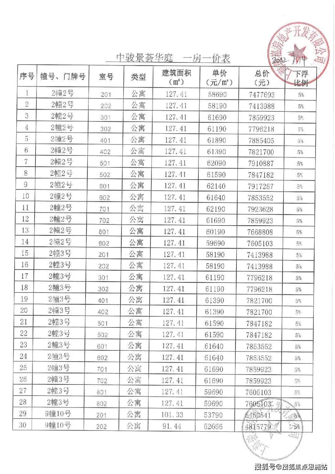 中捷最新楼价走势揭秘，市场分析与影响因素探讨