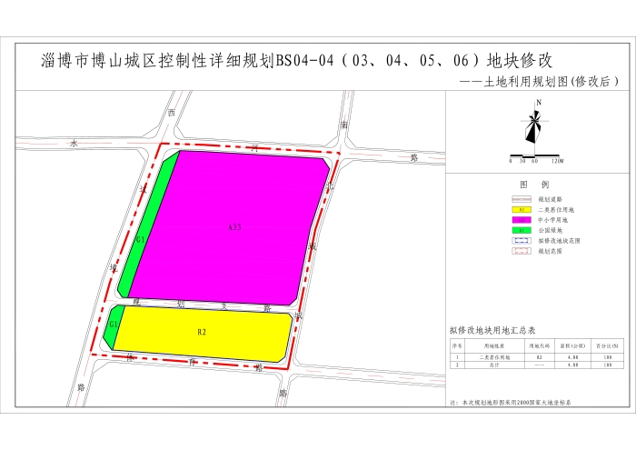 博山区未来城市新面貌规划揭晓