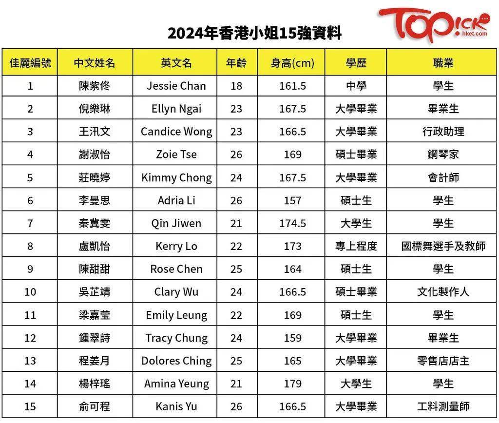 2024年香港免费资料推荐,仿真技术实现_U51.146