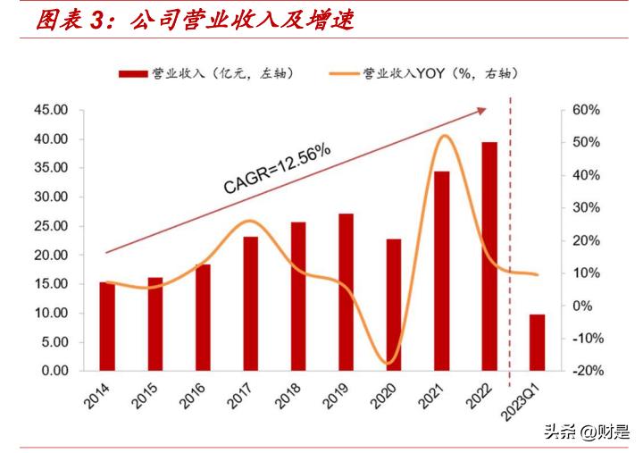 新澳全年免费资料大全,可持续发展实施探索_VE版21.260